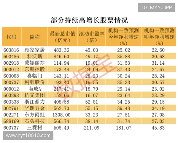 金牌3至5枚冲刺中日排名生变